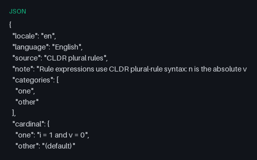 Preview of CLDR Plural Rules: English (2 categories)