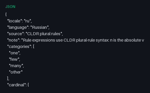 Preview of CLDR Plural Rules: Russian (4 categories)