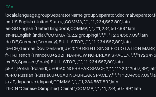 Preview of Locale Number Formats: twelve locales (CSV)