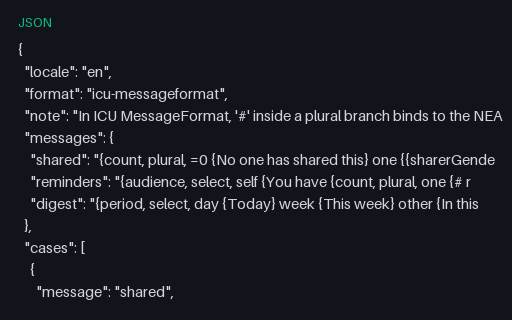 Preview of ICU MessageFormat: Nested select/plural (English)