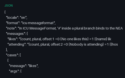 Preview of ICU MessageFormat: Plural offset (English)