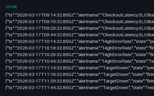 Preview of Alert State History: Pending, Firing and Resolved Transitions (jsonl)