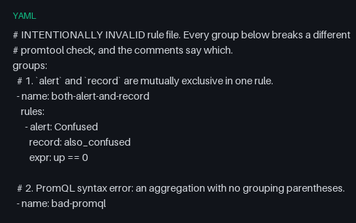 Preview of Prometheus Alerting Rules: Intentionally Invalid, Five Distinct Faults (yaml)
