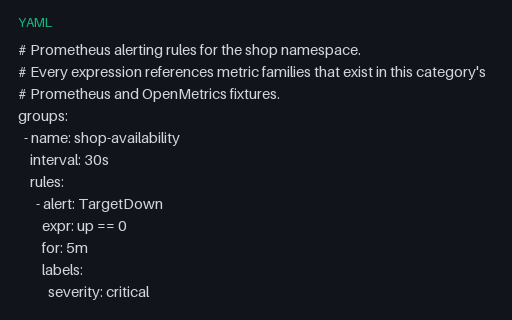 Preview of Prometheus Alerting Rules: Four Rules Across Two Groups (yaml)