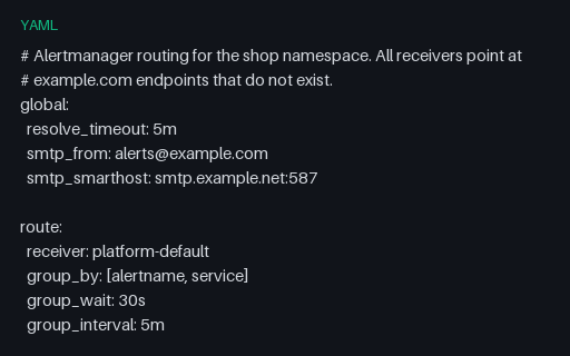 Preview of Alertmanager Config: Routing Tree, Inhibition and Mute Windows (yaml)
