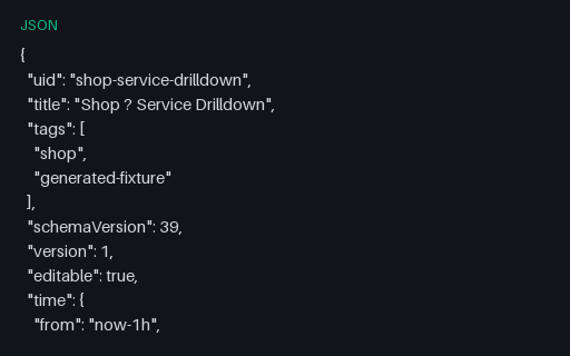 Preview of Dashboard JSON: Chained Template Variables (json)