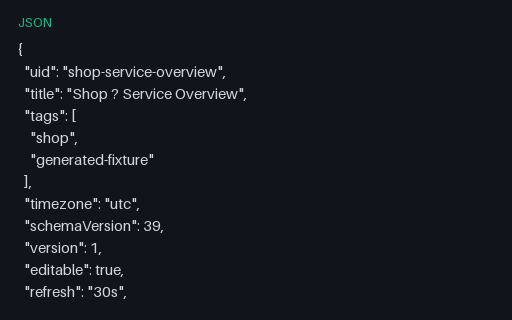 Preview of Dashboard JSON: Five-Panel Service Overview (json)