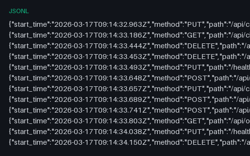 Preview of Envoy-Style Proxy Access Log: JSON Lines (jsonl)
