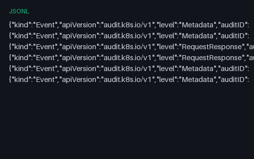 Preview of Kubernetes Audit Log: Six Events with an RBAC Denial (jsonl)