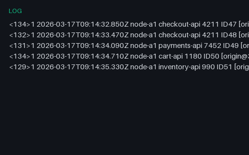 Preview of Syslog RFC 5424: Structured Data Elements (log)