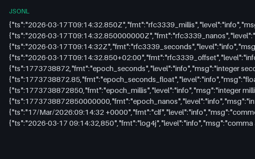 Preview of Structured Log: Ten Timestamp Formats, One Instant (jsonl)