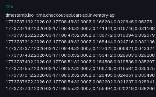 Preview of Metric Range Export: Wide (Pivoted) CSV (csv)