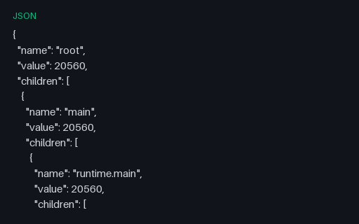 Preview of Flamegraph Hierarchy: Nested name/value/children Tree (json)