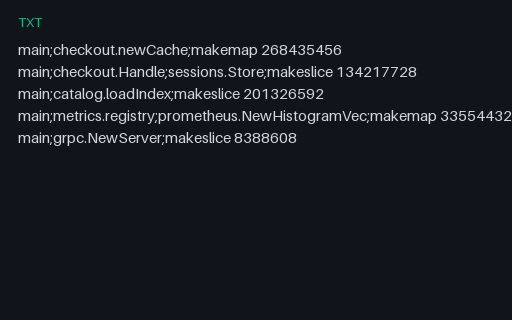 Preview of Heap Profile: In-Use Bytes by Allocation Site (txt)