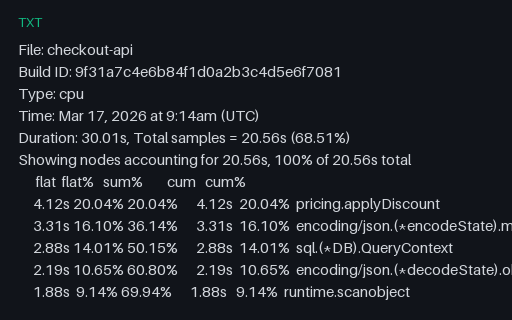 Preview of pprof: Top Report Text Output (txt)