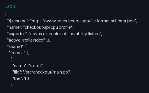 Preview of Speedscope: Sampled Profile with a Shared Frame Table (json)