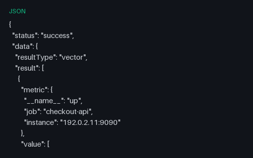 Preview of Prometheus HTTP API: Instant Query Vector with Warnings (json)