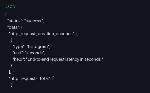 Preview of Prometheus HTTP API: Metric Metadata with a HELP Conflict (json)