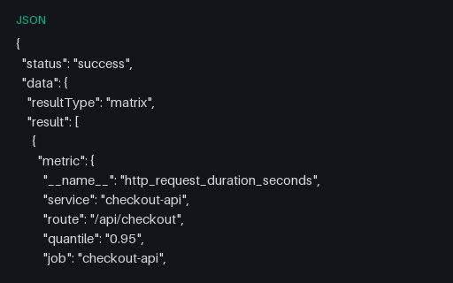 Preview of Prometheus HTTP API: query_range Matrix Response (json)