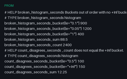 Preview of Prometheus Exposition: Broken Histograms, Intentionally Invalid (prom)
