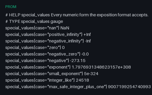 Preview of Prometheus Exposition: NaN, Infinities and Float Limits (prom)
