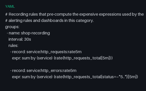 Preview of Prometheus Recording Rules: Layered Pre-Aggregations (yaml)