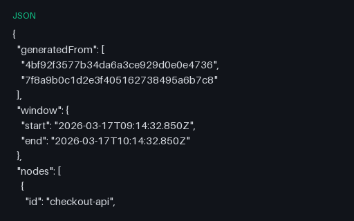 Preview of Service Dependency Graph: Derived from the Trace Set (json)