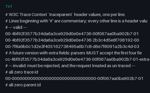 Preview of W3C traceparent: Valid and Invalid Header Cases (txt)