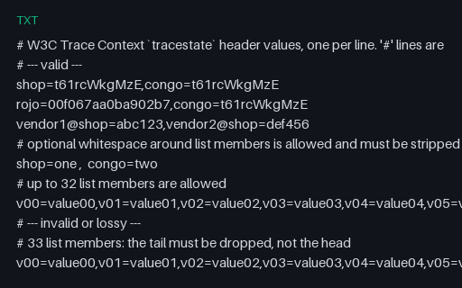 Preview of W3C tracestate: List Members, Limits and Rejects (txt)