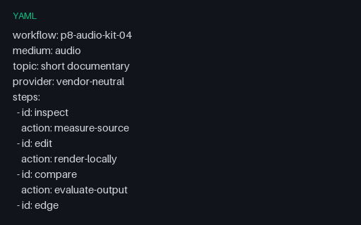Preview of Audio Workflow 04: Prompt Plan