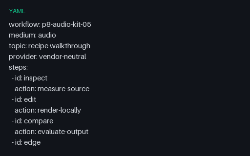 Preview of Audio Workflow 05: Prompt Plan
