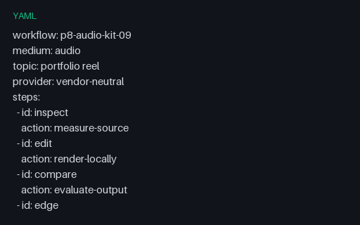 Preview of Audio Workflow 09: Prompt Plan