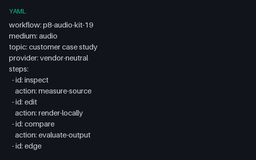Preview of Audio Workflow 19: Prompt Plan