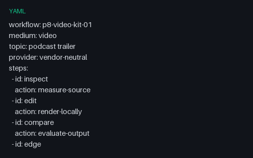 Preview of Video Workflow 01: Prompt Plan