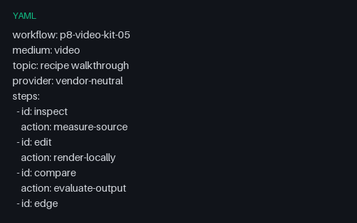 Preview of Video Workflow 05: Prompt Plan