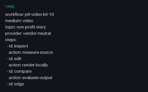 Preview of Video Workflow 10: Prompt Plan