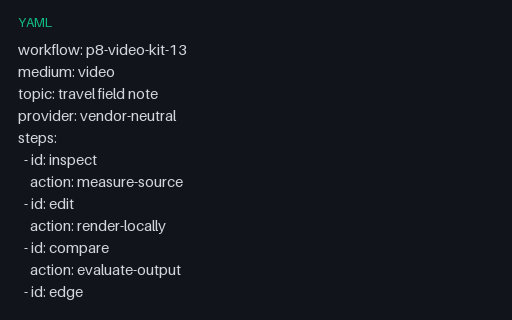 Preview of Video Workflow 13: Prompt Plan