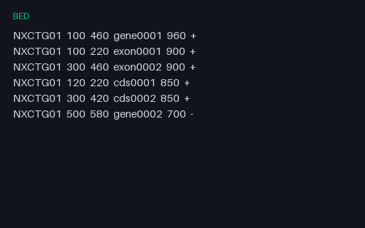 Preview of BED6 Intervals: 0-Based Half-Open Coordinates (.bed)