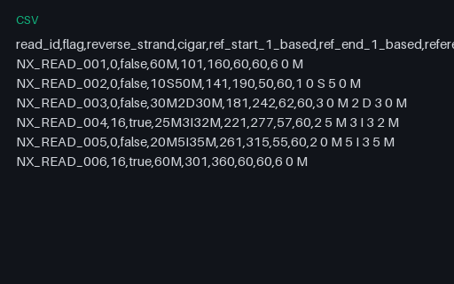 Preview of SAM CIGAR Span Reference: Query versus Reference Length (.csv)