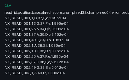 Preview of FASTQ Quality Score Reference: Both Encodings Decoded (.csv)