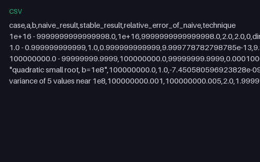 Preview of Catastrophic Cancellation: Naive versus Stable Formulas (.csv)