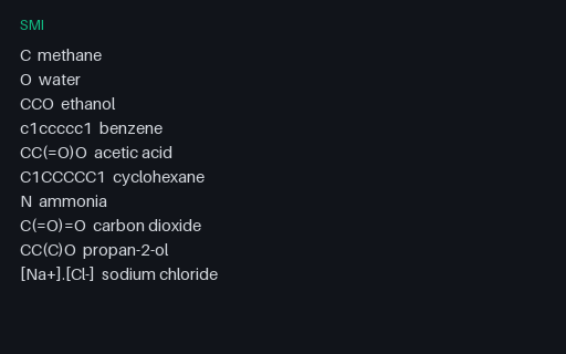 Preview of SMILES Library: Ten Structures Including Aromatics and Salts (.smi)