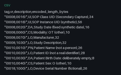 Preview of DICOM-Shaped Dataset: Element Table Reference (.csv)