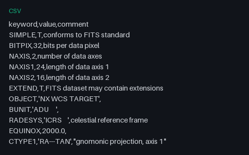 Preview of FITS WCS Header Cards: CSV Reference (.csv)