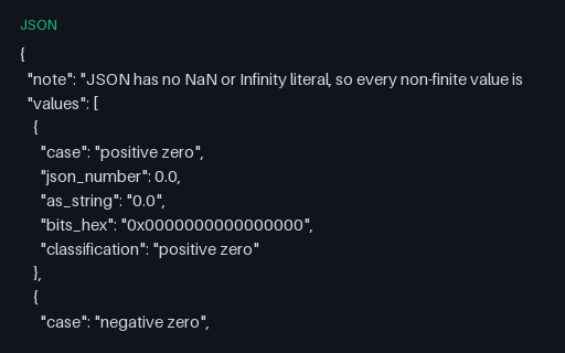Preview of IEEE-754 float64 Boundary Values: JSON With No NaN Literal (.json)