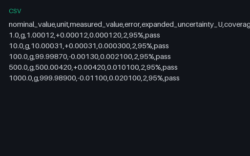 Preview of Calibration Certificate: Error and Expanded Uncertainty (.csv)