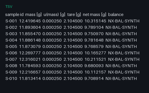 Preview of Gravimetric Mass: TSV With Bracketed Units and Spaces in Headers (.tsv)
