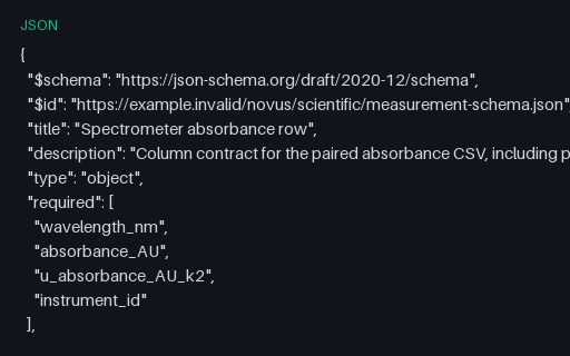 Preview of Measurement JSON Schema: Units as Annotations (.json)