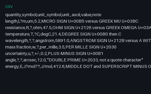 Preview of SI Unit Symbols in UTF-8: Look-Alike Codepoints (.csv)