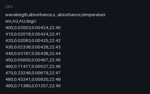Preview of Units on a Second Header Row: Not Data (.csv)